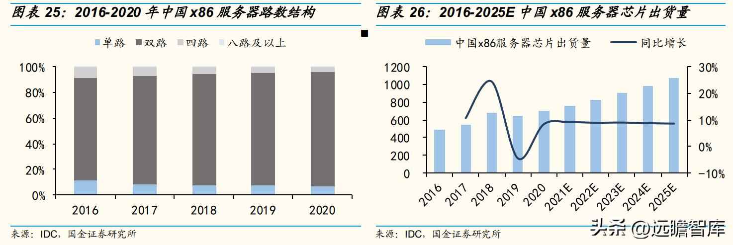 CPU电力管市场洞察：C海光以三大驱动力引领国产CPU崛起