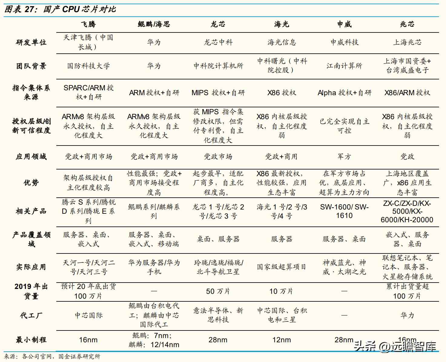 CPU电力管市场洞察：C海光以三大驱动力引领国产CPU崛起