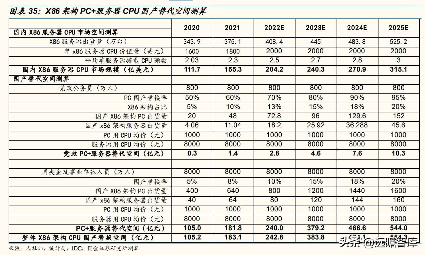 CPU电力管市场洞察：C海光以三大驱动力引领国产CPU崛起