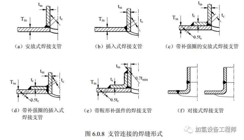 电力排管支管连接全攻略：形式、标准与品牌优选