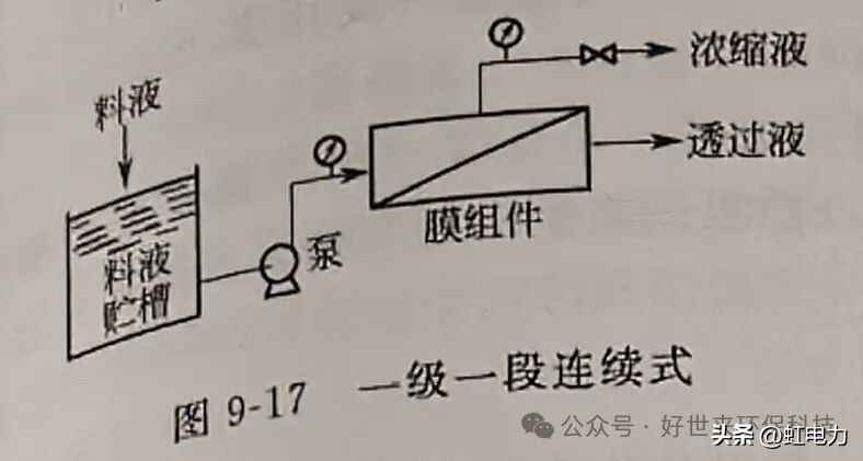 奥仁格管道专家解读:反渗透工艺流程全攻略 奥仁格管道专家解读:反渗透工艺流程全攻略