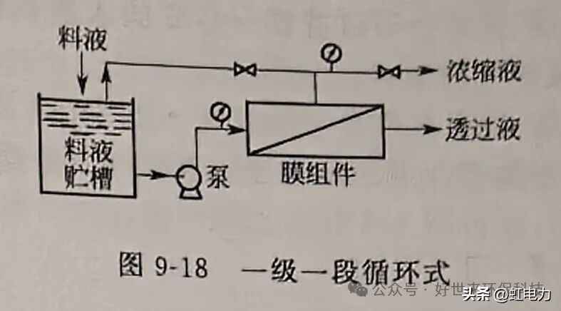 奥仁格管道专家解读:反渗透工艺流程全攻略 奥仁格管道专家解读:反渗透工艺流程全攻略