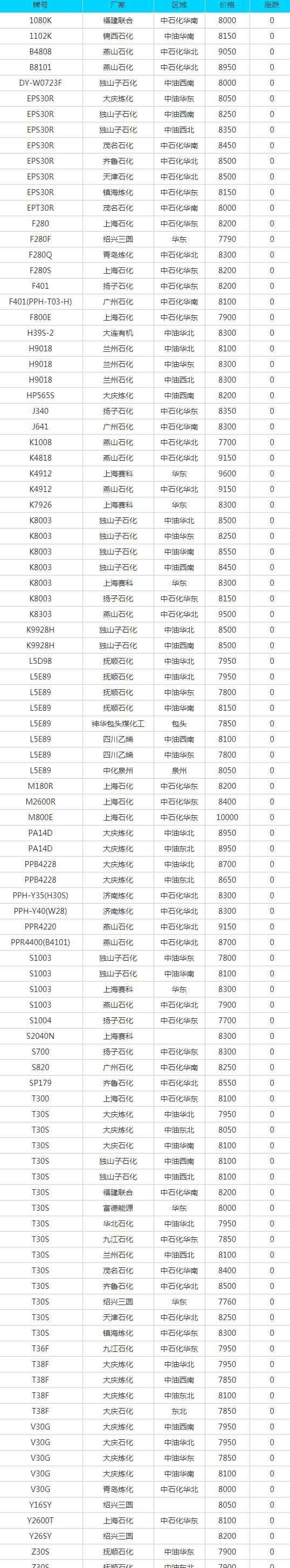 7月14日废品报价大全：废纸、废钢、废铜、废铝等最新价格