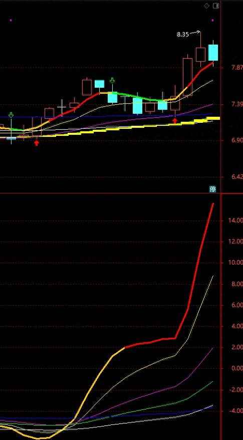 文山电力,10个一字板,谁在提前知道 文山电力,10个一字板,谁在提前知道
