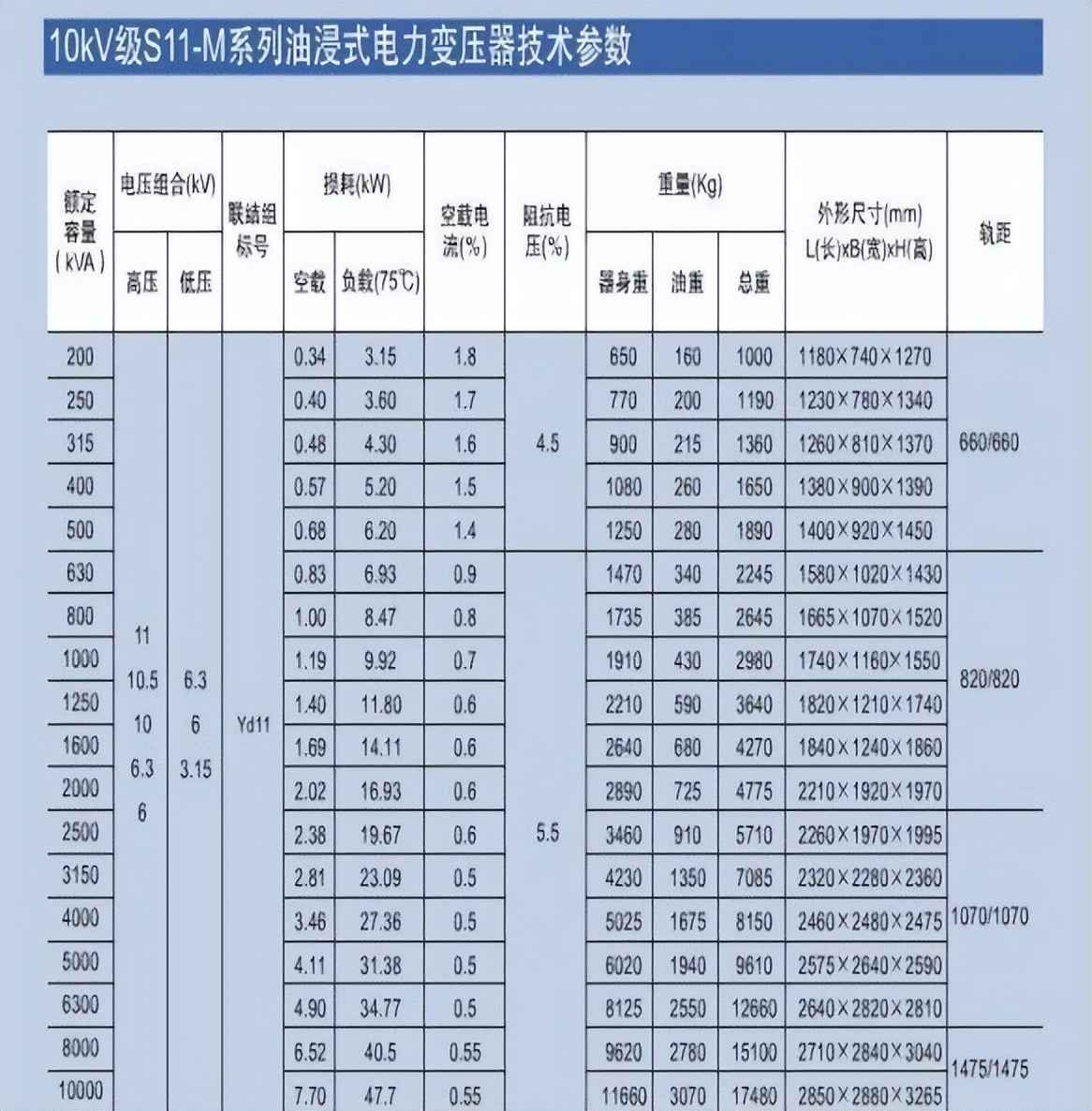 电力管沟规格 电气设计 配电房规划布置常用参数，尺寸，载流量…一次集齐了！