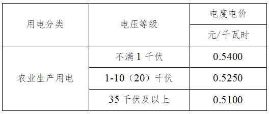 高唐县水电气暖及物业服务价格全攻略 高唐县水电气暖及物业服务价格全攻略