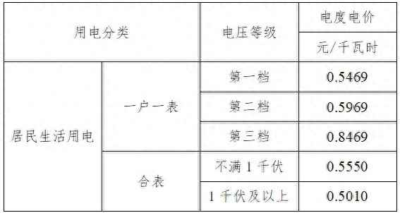 高唐县水电气暖及物业服务价格全攻略 高唐县水电气暖及物业服务价格全攻略