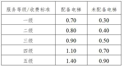 高唐县水电气暖及物业服务价格全攻略 高唐县水电气暖及物业服务价格全攻略