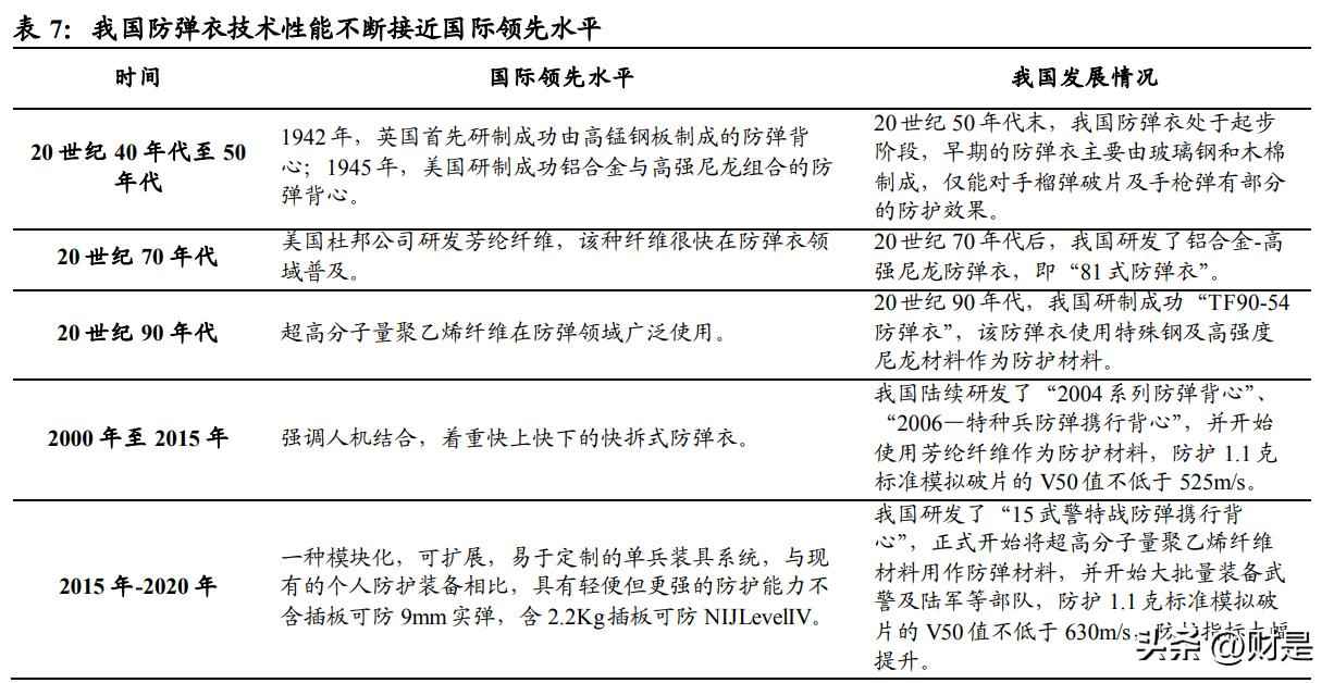 超高强PE纤维应用新浪潮：同益中领军国内市场，军需驱动未来增长