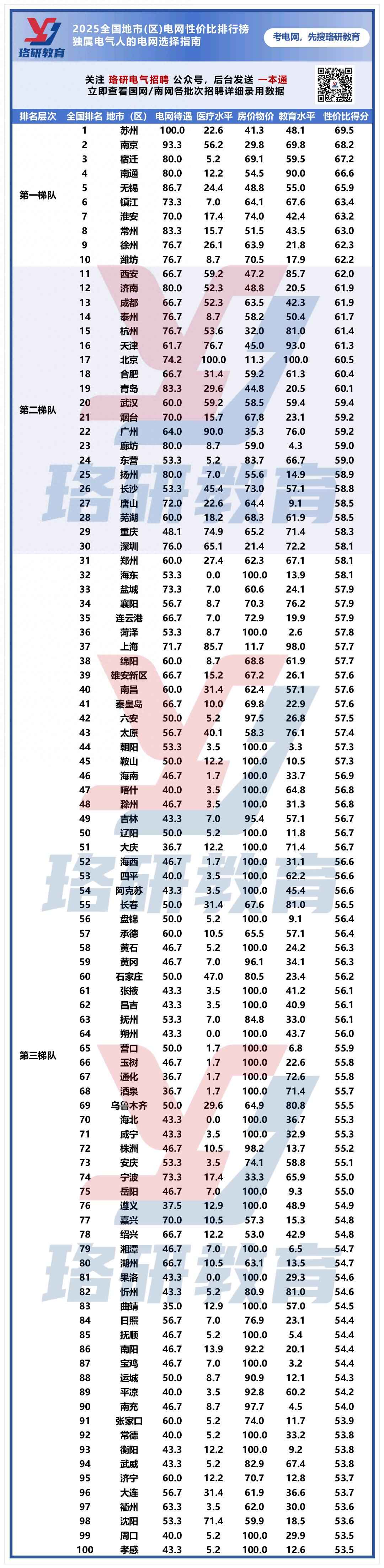 奥仁格管道权威推荐:2025全国地市电网性价比排行榜重磅发布!你的城市跻身第几名? 奥仁格管道权威推荐:2025全国地市电网性价比排行榜重磅发布!你的城市跻身第几名?