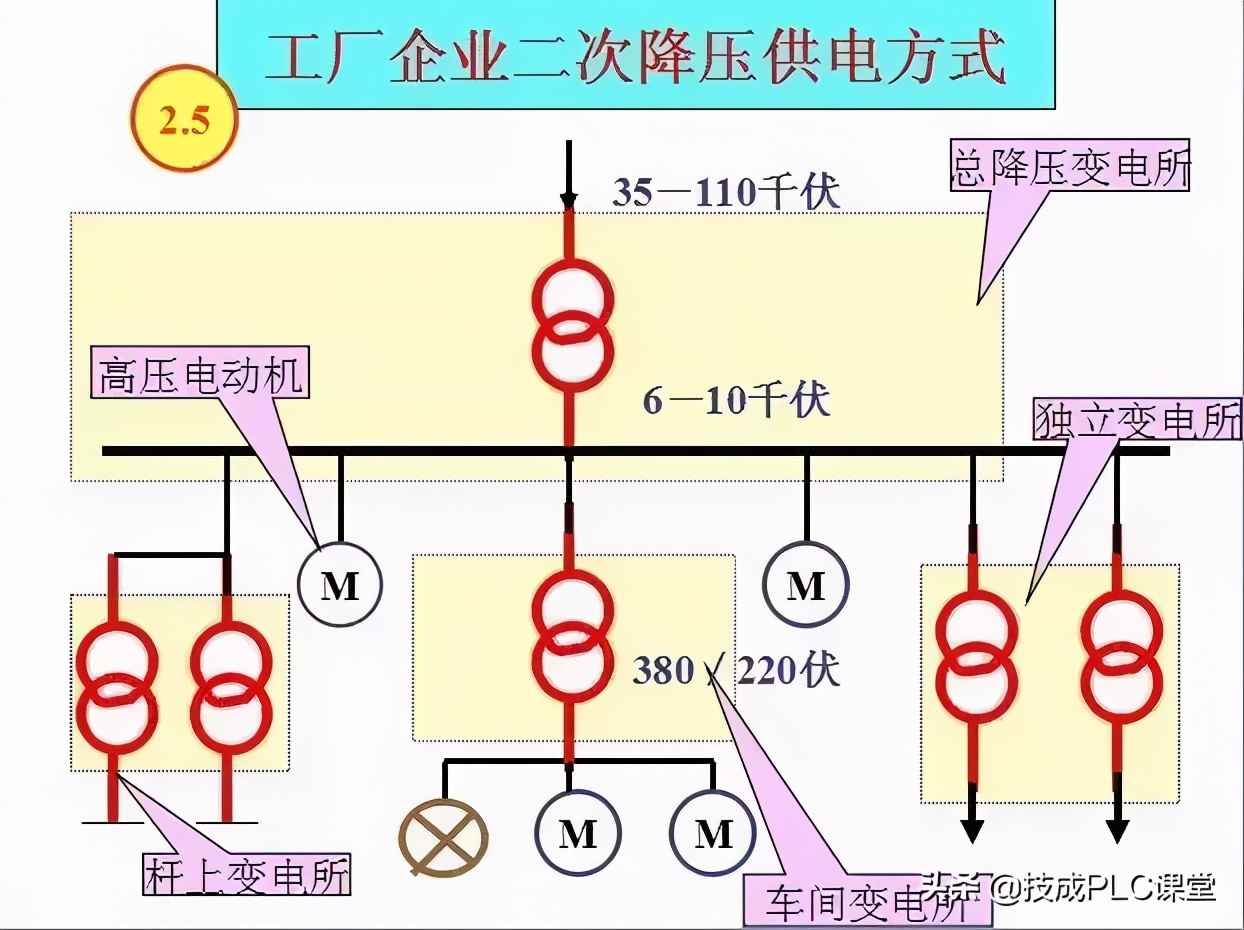 电力管群识图 40张图带你一次看懂供电系统图