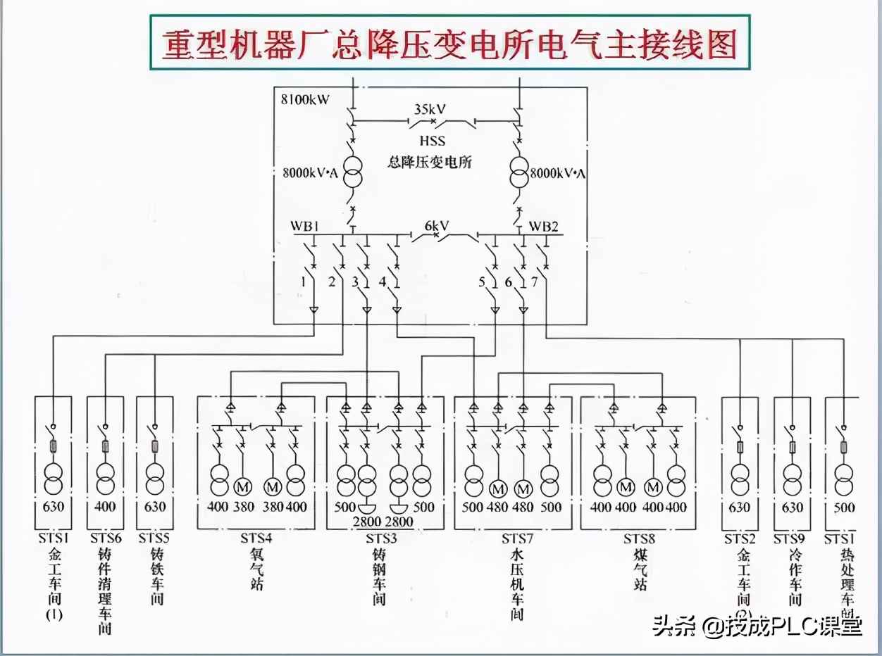 电力管群识图 40张图带你一次看懂供电系统图