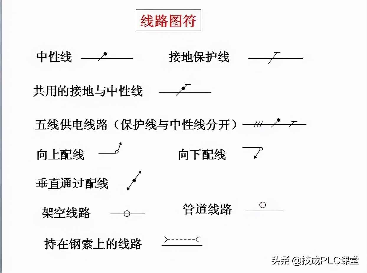 电力管群识图 40张图带你一次看懂供电系统图