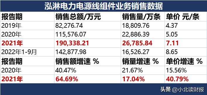 威海电力管销量逆势飙升!山东威海泓淋电力,做对了什么? 威海电力管销量逆势飙升!山东威海泓淋电力,做对了什么?