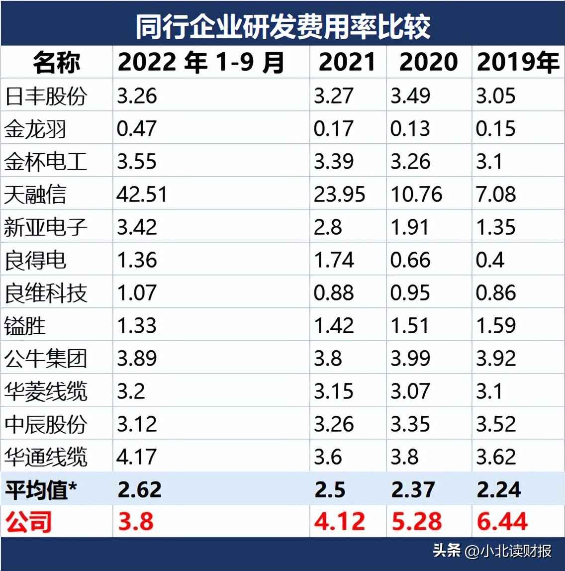 威海电力管销量逆势飙升!山东威海泓淋电力,做对了什么? 威海电力管销量逆势飙升!山东威海泓淋电力,做对了什么?