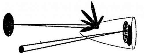 世界先进机载雷达与天线罩技术演进 世界先进机载雷达与天线罩技术演进