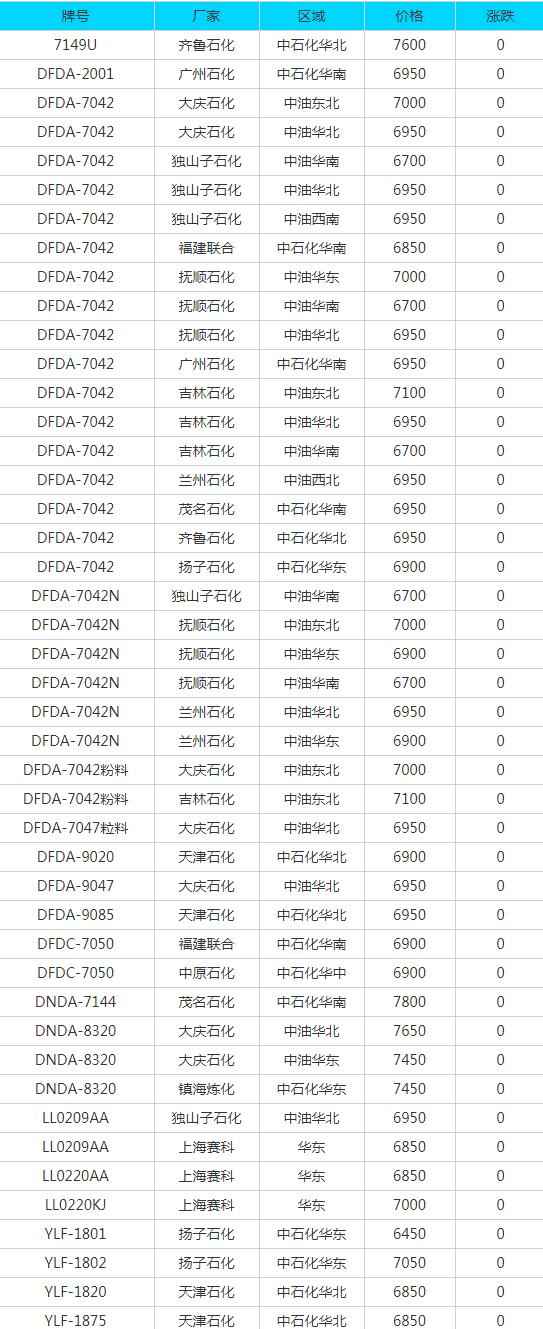 6月29日废品市场动态：汕头PVC电力管报价与行业策略解析