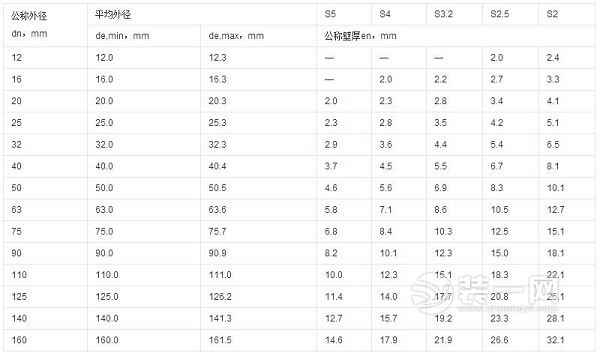 PPR管全攻略：从材料解析到家居应用，一文掌握核心知识