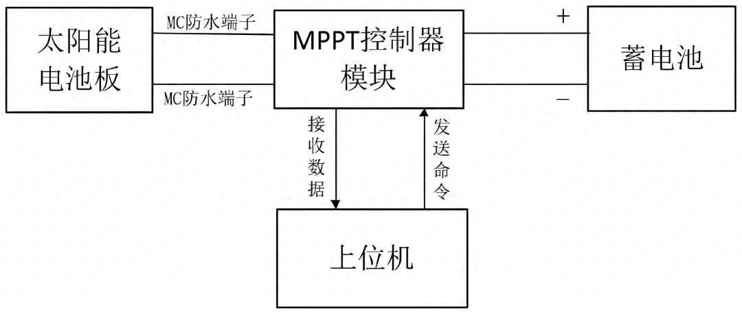 河北MPP电力管原理与光伏系统中MPPT技术的工作原理