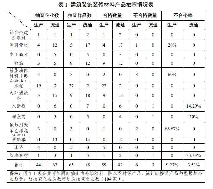 宁夏PVC电力管供应质量监测：2024年建筑装饰材料抽检结果权威发布