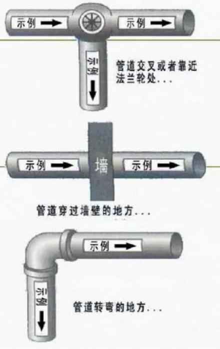 电力管道排管符号：工业管道标识全攻略，一张“身份证”守护安全