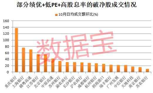 稀缺破净低PE绩优股名单曝光，7股股息率超5%