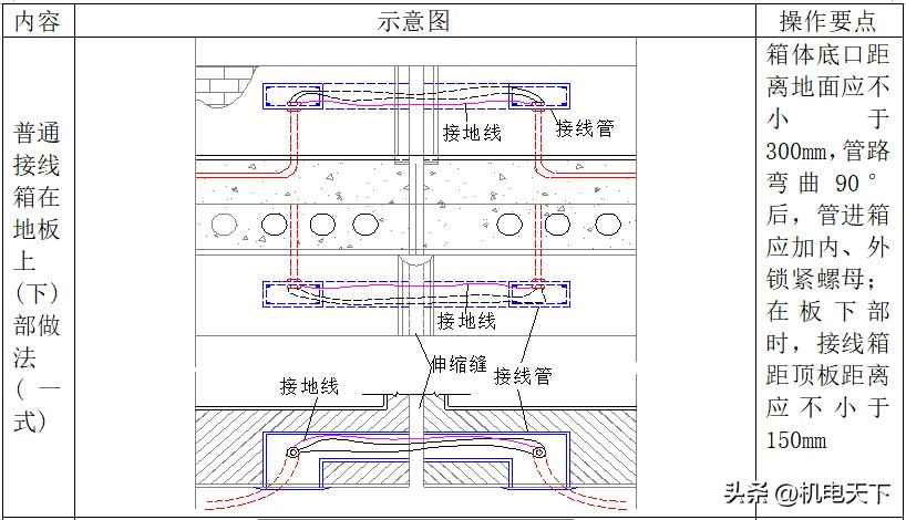电力配管连接方式：强弱电配管主要施工方法及措施