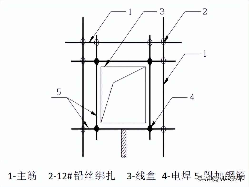 电力配管连接方式：强弱电配管主要施工方法及措施