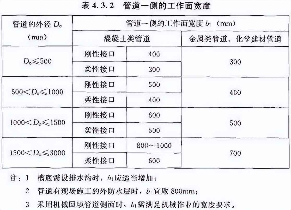 upvc电力管取样规范 《给水排水管道工程施工及验收规范》GB50268-2008 upvc电力管取样规范 《给水排水管道工程施工及验收规范》GB50268-2008