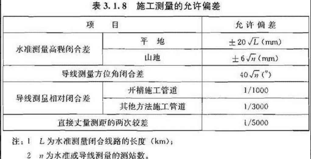 upvc电力管取样规范 《给水排水管道工程施工及验收规范》GB50268-2008 upvc电力管取样规范 《给水排水管道工程施工及验收规范》GB50268-2008