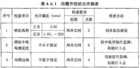 upvc电力管取样规范 《给水排水管道工程施工及验收规范》GB50268-2008 upvc电力管取样规范 《给水排水管道工程施工及验收规范》GB50268-2008