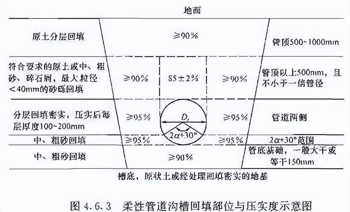 upvc电力管取样规范 《给水排水管道工程施工及验收规范》GB50268-2008 upvc电力管取样规范 《给水排水管道工程施工及验收规范》GB50268-2008