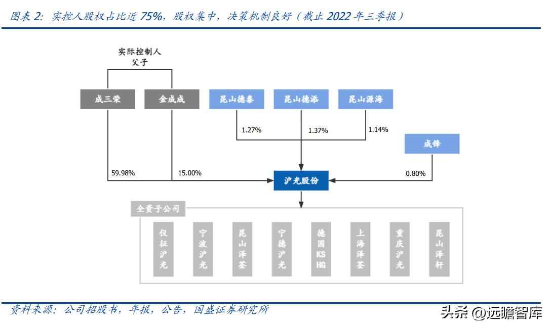 昆山PVC电力管机器 传统行业踏上新征程,沪光股份:电动化与智能化双驱动,龙头初现 昆山PVC电力管机器 传统行业踏上新征程,沪光股份:电动化与智能化双驱动,龙头初现