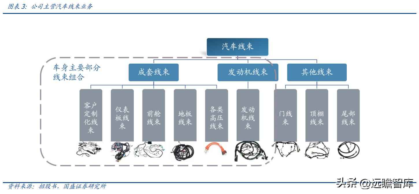 昆山PVC电力管机器 传统行业踏上新征程,沪光股份:电动化与智能化双驱动,龙头初现 昆山PVC电力管机器 传统行业踏上新征程,沪光股份:电动化与智能化双驱动,龙头初现