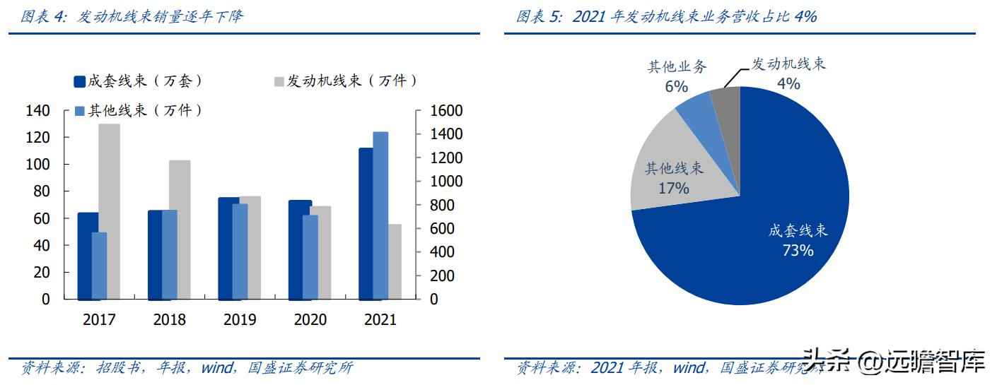 昆山PVC电力管机器 传统行业踏上新征程,沪光股份:电动化与智能化双驱动,龙头初现 昆山PVC电力管机器 传统行业踏上新征程,沪光股份:电动化与智能化双驱动,龙头初现