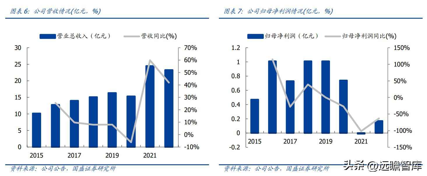 昆山PVC电力管机器 传统行业踏上新征程,沪光股份:电动化与智能化双驱动,龙头初现 昆山PVC电力管机器 传统行业踏上新征程,沪光股份:电动化与智能化双驱动,龙头初现