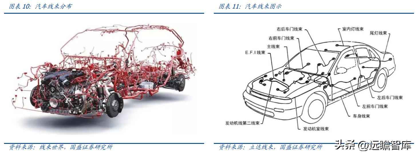 昆山PVC电力管机器 传统行业踏上新征程,沪光股份:电动化与智能化双驱动,龙头初现 昆山PVC电力管机器 传统行业踏上新征程,沪光股份:电动化与智能化双驱动,龙头初现
