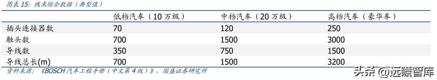 昆山PVC电力管机器 传统行业踏上新征程,沪光股份:电动化与智能化双驱动,龙头初现 昆山PVC电力管机器 传统行业踏上新征程,沪光股份:电动化与智能化双驱动,龙头初现