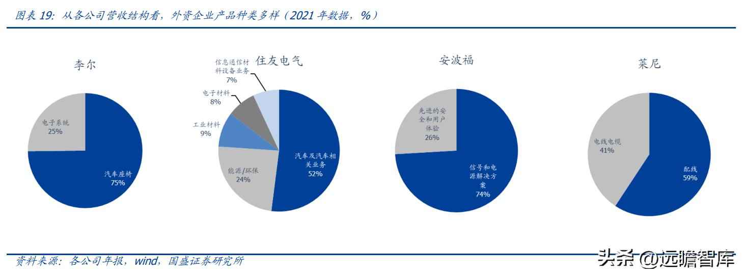 昆山PVC电力管机器 传统行业踏上新征程,沪光股份:电动化与智能化双驱动,龙头初现 昆山PVC电力管机器 传统行业踏上新征程,沪光股份:电动化与智能化双驱动,龙头初现
