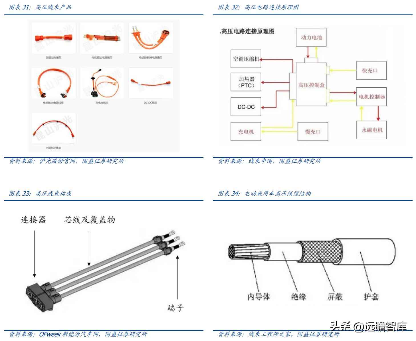 昆山PVC电力管机器 传统行业踏上新征程,沪光股份:电动化与智能化双驱动,龙头初现 昆山PVC电力管机器 传统行业踏上新征程,沪光股份:电动化与智能化双驱动,龙头初现