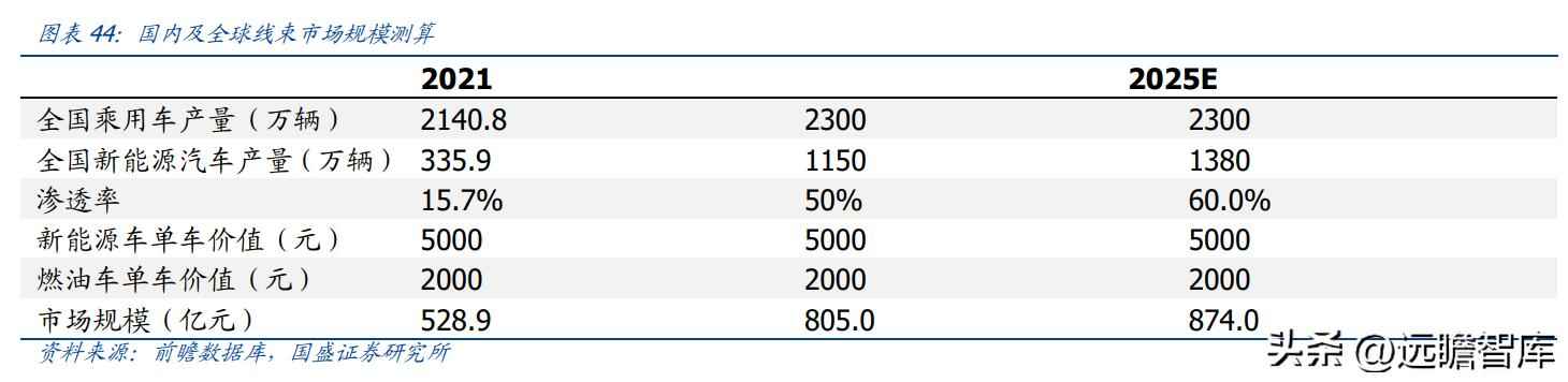 昆山PVC电力管机器 传统行业踏上新征程,沪光股份:电动化与智能化双驱动,龙头初现 昆山PVC电力管机器 传统行业踏上新征程,沪光股份:电动化与智能化双驱动,龙头初现