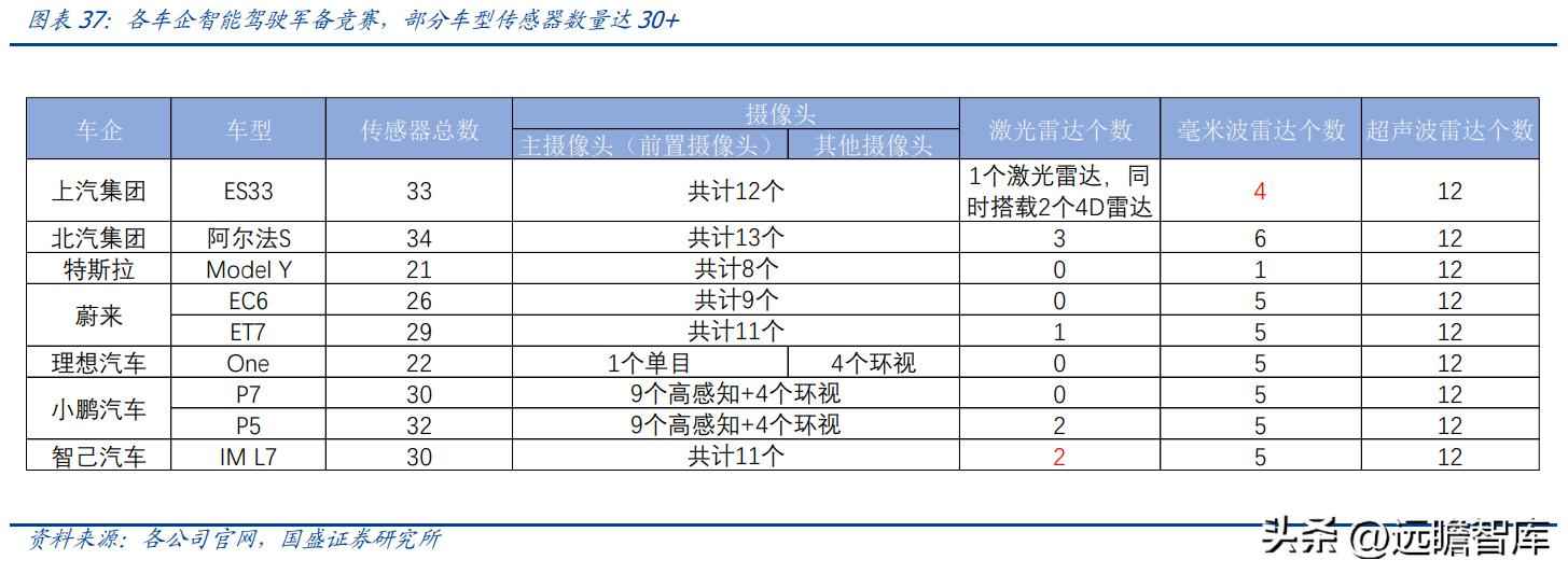 昆山PVC电力管机器 传统行业踏上新征程,沪光股份:电动化与智能化双驱动,龙头初现 昆山PVC电力管机器 传统行业踏上新征程,沪光股份:电动化与智能化双驱动,龙头初现