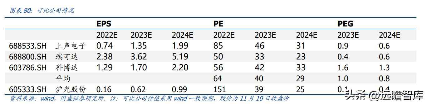 昆山PVC电力管机器 传统行业踏上新征程,沪光股份:电动化与智能化双驱动,龙头初现 昆山PVC电力管机器 传统行业踏上新征程,沪光股份:电动化与智能化双驱动,龙头初现