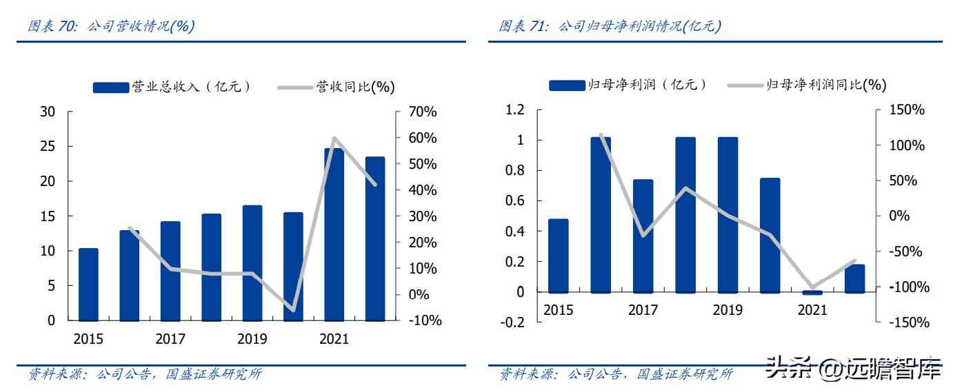 昆山PVC电力管机器 传统行业踏上新征程,沪光股份:电动化与智能化双驱动,龙头初现 昆山PVC电力管机器 传统行业踏上新征程,沪光股份:电动化与智能化双驱动,龙头初现