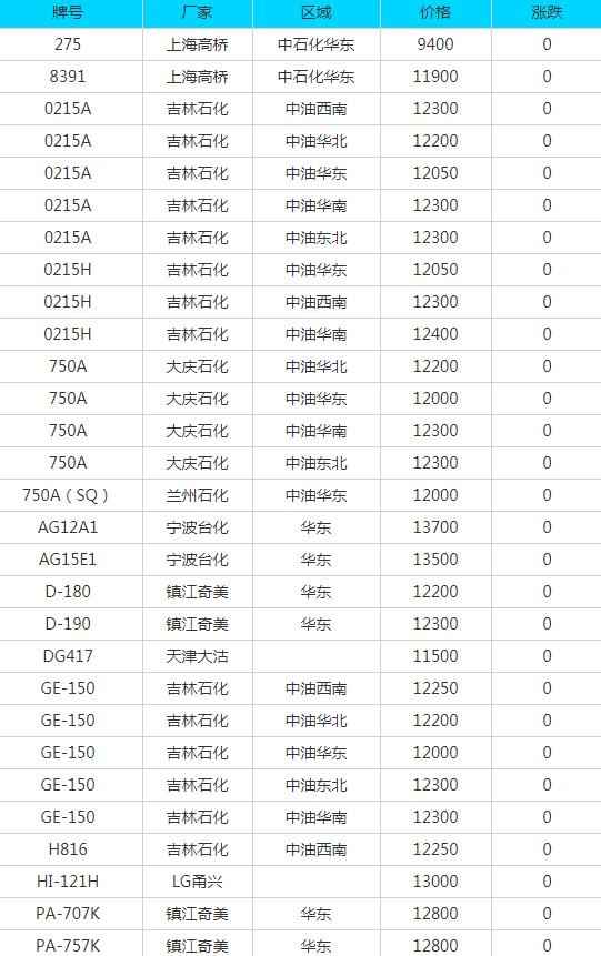 江门HDPE电力管及废品每日报价 江门HDPE电力管及废品每日报价