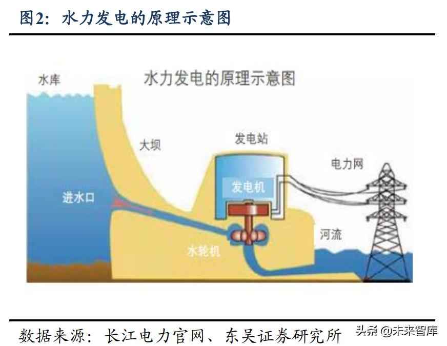奥仁格管道视角:水电及水管网行业投资策略解析 奥仁格管道视角:水电及水管网行业投资策略解析