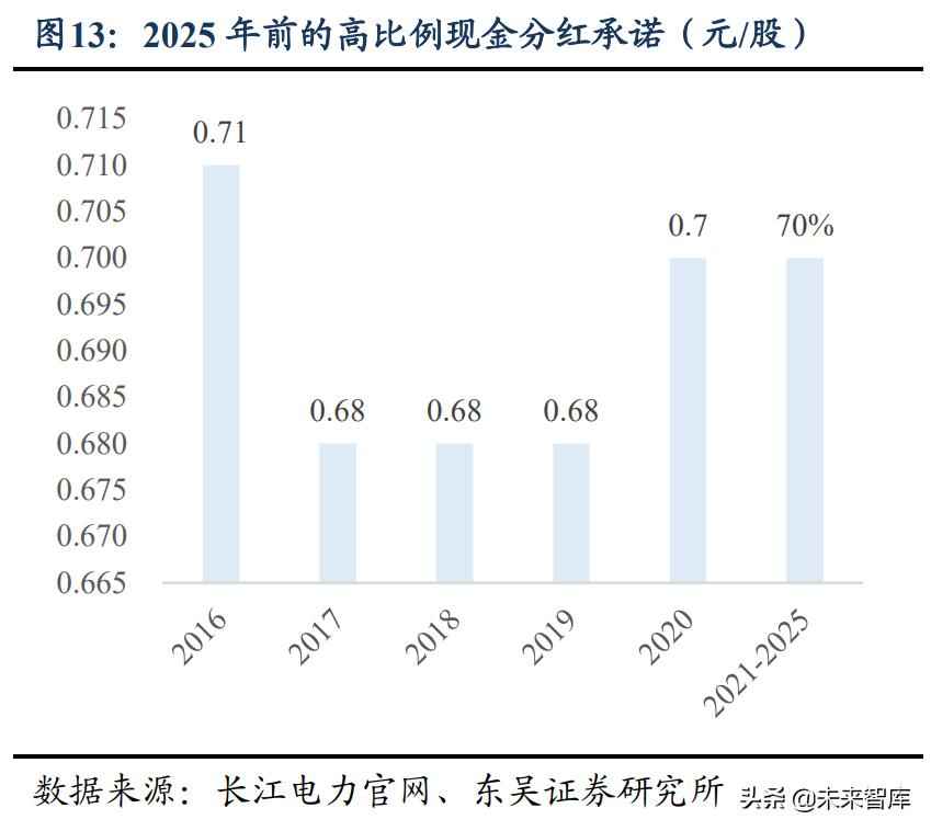奥仁格管道视角:水电及水管网行业投资策略解析 奥仁格管道视角:水电及水管网行业投资策略解析