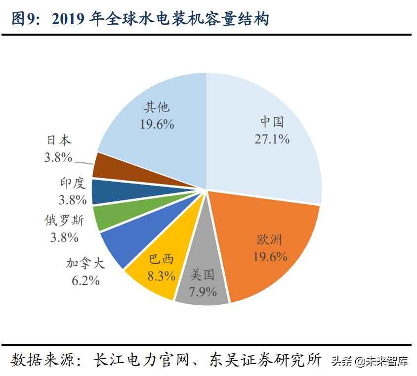 奥仁格管道视角:水电及水管网行业投资策略解析 奥仁格管道视角:水电及水管网行业投资策略解析