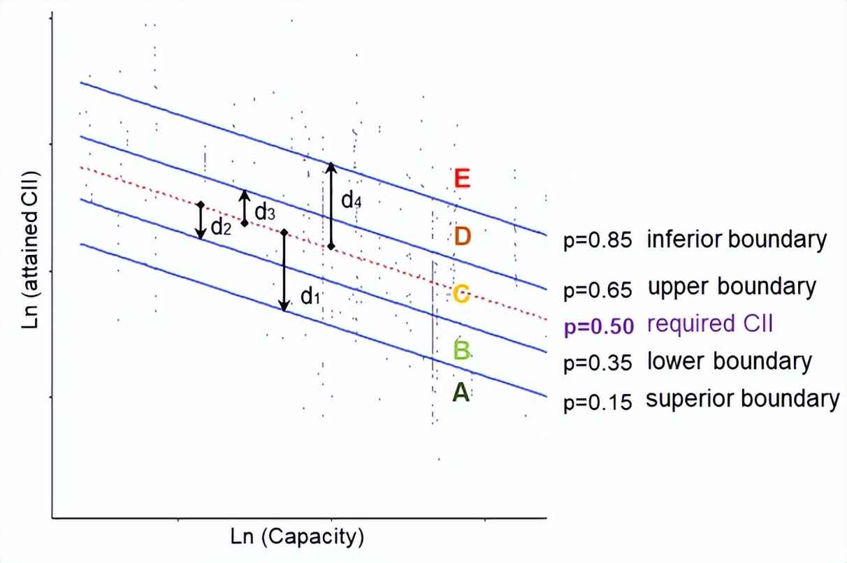 电力物资矢量管控 科普：航运业的碳强度指标 （CII） 和可行解决方案