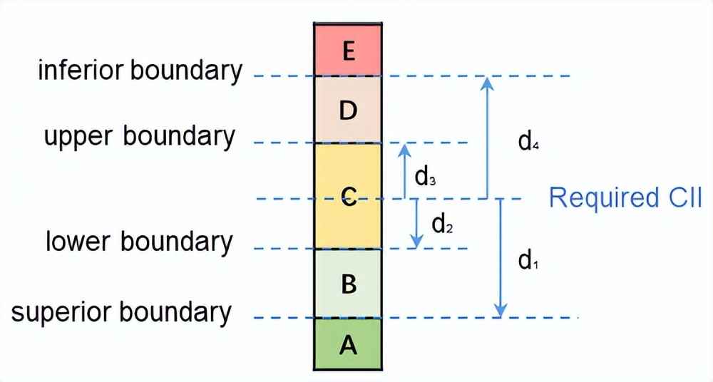 电力物资矢量管控 科普：航运业的碳强度指标 （CII） 和可行解决方案